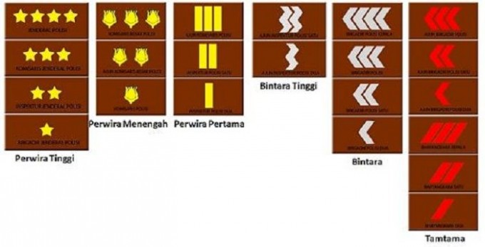 urutan-pangkat-polisi-dari-yang-terendah-hingga-tertinggi