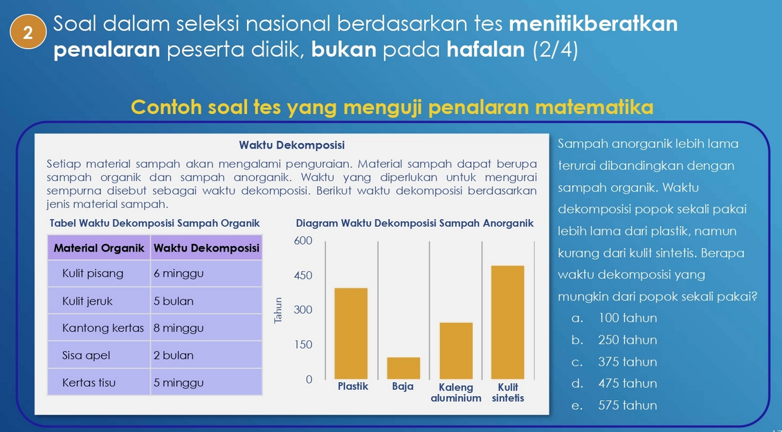 contoh soal penalaran matematika utbk 2023